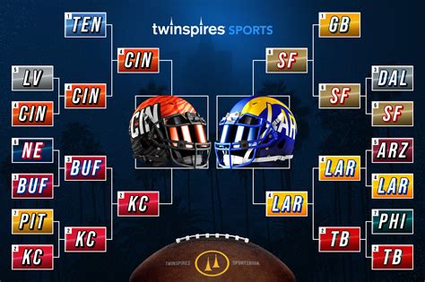 nfl playoffs 2022|nfl playoffs 2022 dates.